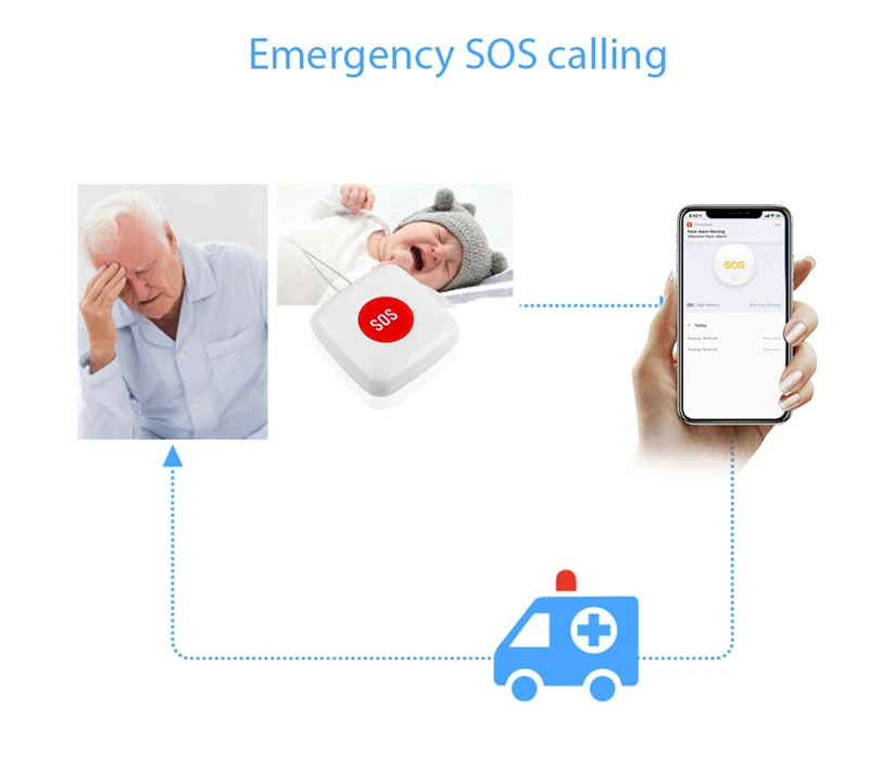 TUYA ZigBee SOS Button Sensor Alarm Elderly Alarm Waterproof Emergency Panic Button Tuya Smart Life App Remote Control