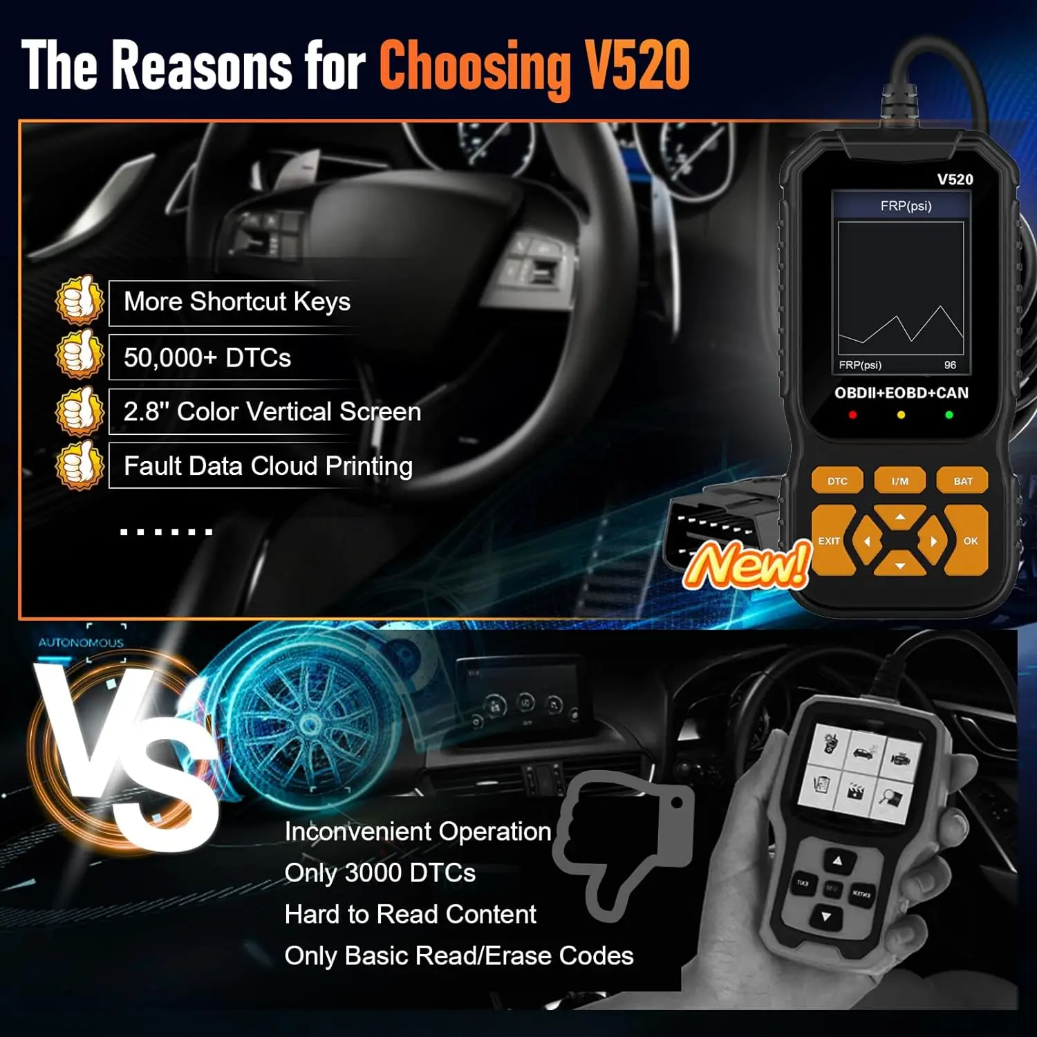 Professional OBD2 Scanner Diagnostic Tool Check Engine Light Trouble Code Reader Car Fault Detector 4