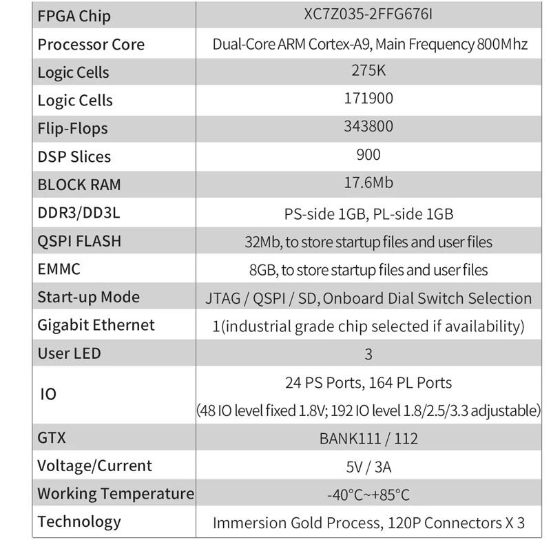 Xilinx zynq 7035 som PZ7035-SOM 676I ھ , zynq som fpga ھ ,  , zynq 7000