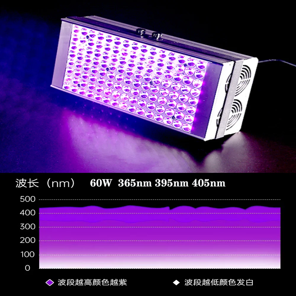 Portable 120W UV Curing Lamp 395nm 365nm Shadowless Adhesive UV Curing Lamp Dry Fluorescence Detection, Glass Repair