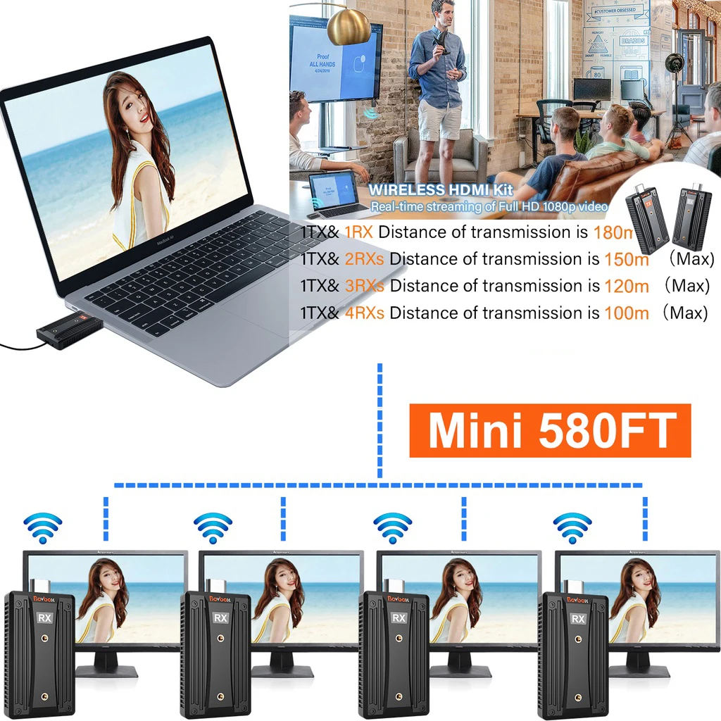 Trasmettitore E Ricevitore Hdmi Wireless Da 180M Display 1080P Adattatore Extender Hdmi Wireless Per Fotocamera Dvd Live Streaming Pc A Tv