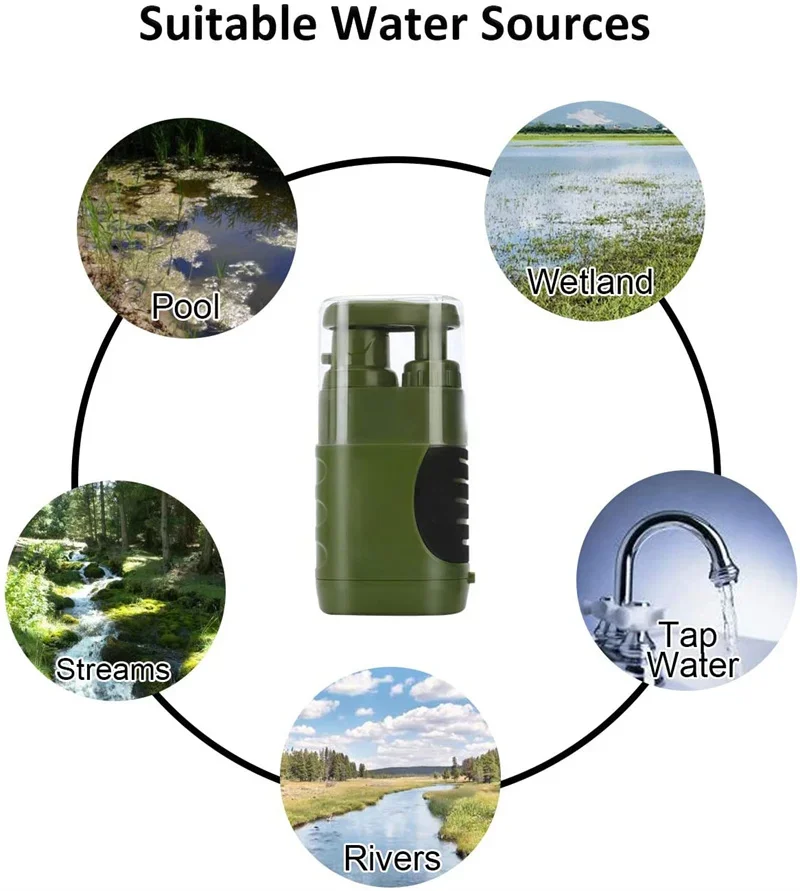 Zewnętrzna pompa filtr do wody 3-stopniowy filtr wody 0.01 mikronów awaryjna przenośna woda filtrowana do wędrówek sprzęt survivalowy biwakowania