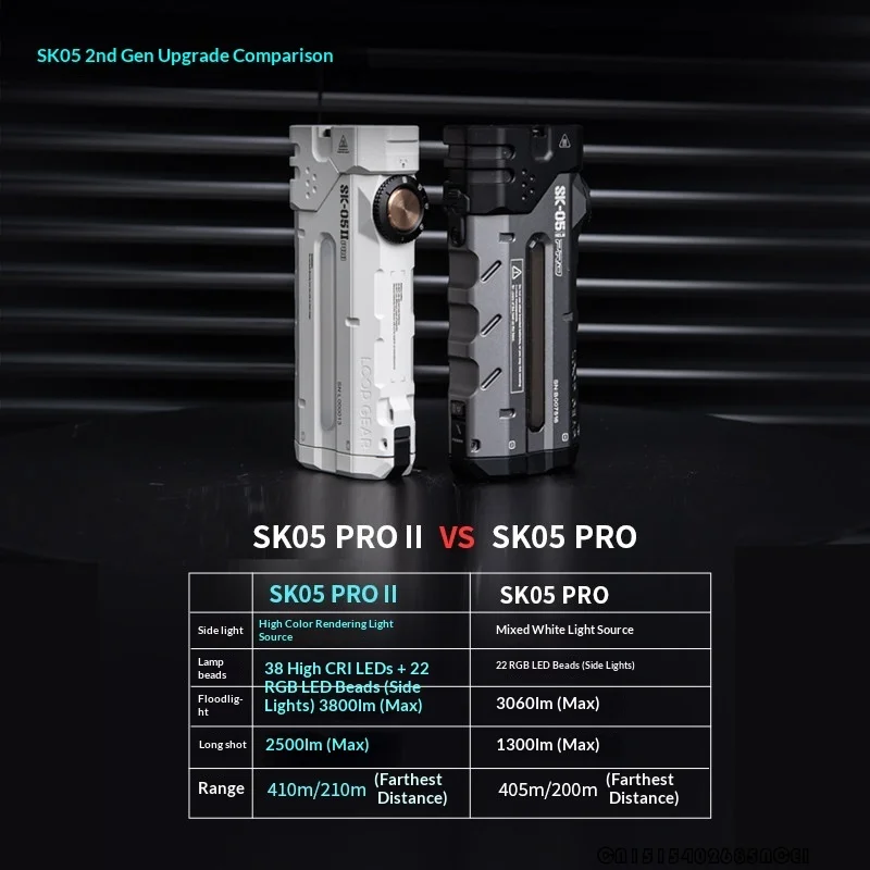 LOOP SK-05 ll 프로 기계식 멀티 라이트 손전등 410M 최대 범위 5000LM 8000mAh 배터리 야외 캠핑 비상용