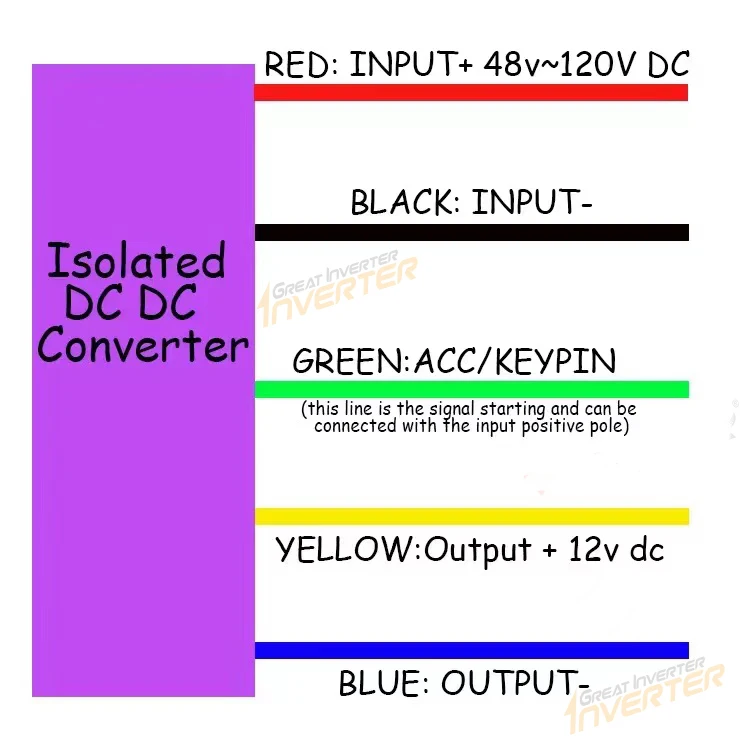 Computers & Electronics