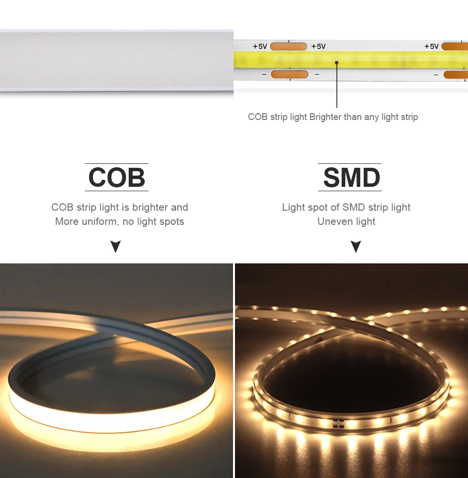 Description Picture 4 of itemTuya Smart WiFi APP DC 5V USB COB Light LED Strip Neon Silica Gel Tape Backlight DIY Home Decoration work with Alexa Google Home