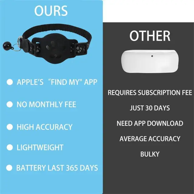 2 Kinds of Multifunctional Pet Smart GPS Trackers Cat Trackers GPS Collar Pet Kitten GPS Collar Pets Accessories iOS compatible 6