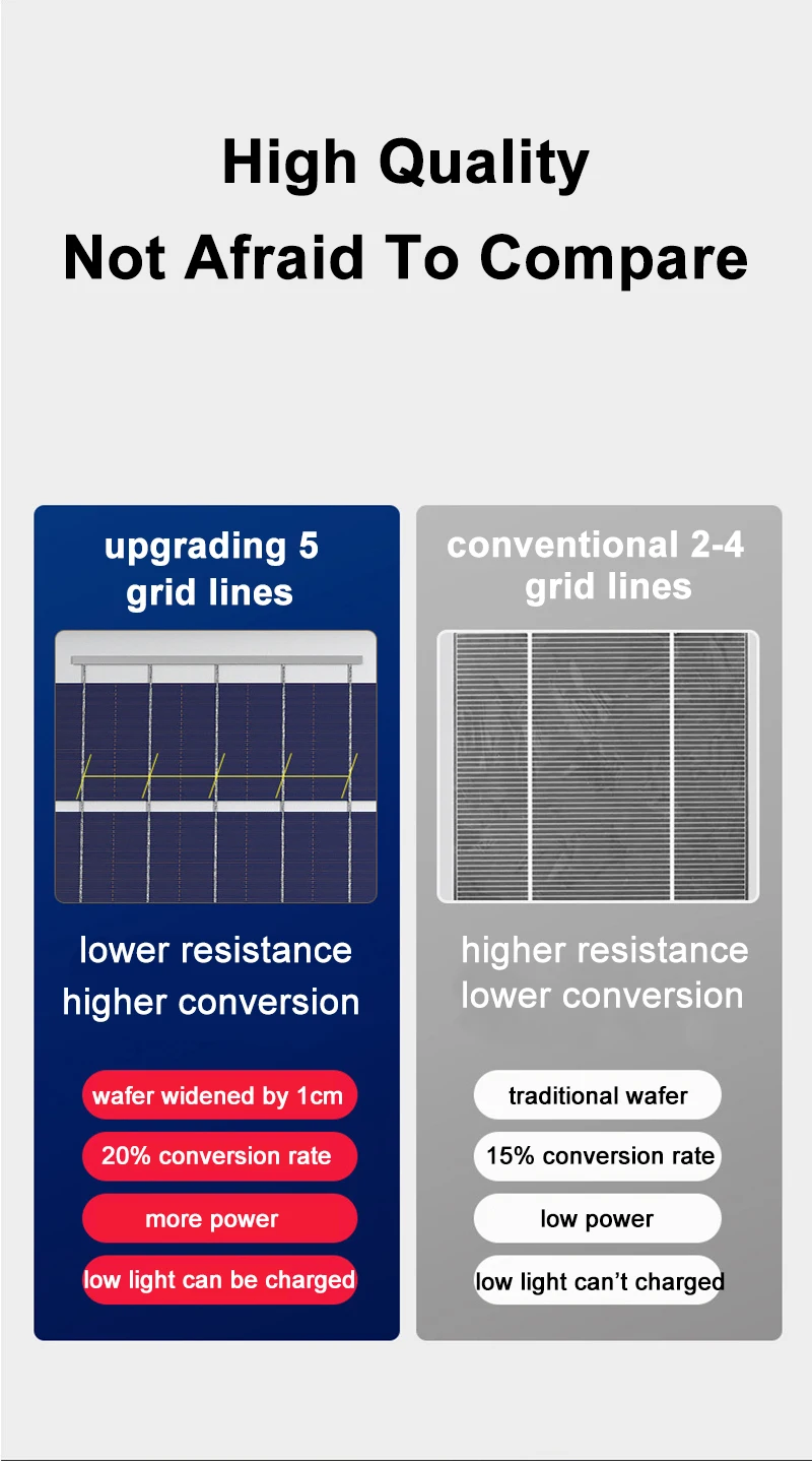 cheap solar lights Solar Led Light Outdoor Spotlights Waterproof Solar Reflector Light Flood Lamp 170LED Wall Lamps Solar Garden Lights led solar garden lights