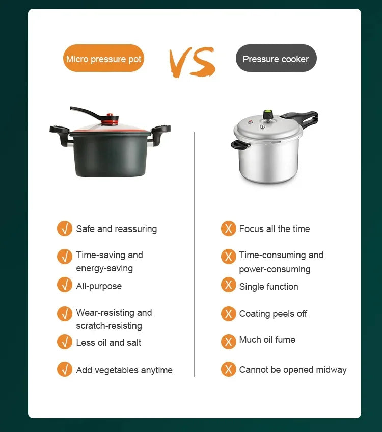 Description Picture 2 of itemMicro Pressure Crock Pot 3.5L Pressure Cooker Stainless Steel Outdoor Camping Micro Pressure Cooker Household Mini Rice Cooker