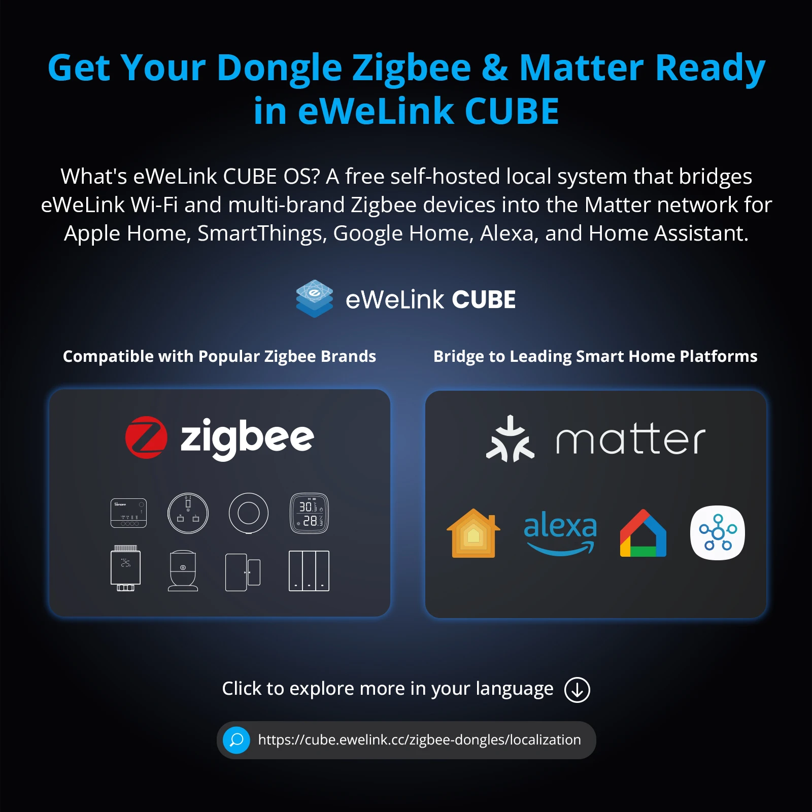 รูปสินค้า ดองเกิลควบคุมอัจฉริยะ Zigbee/Thread EFR32MG24