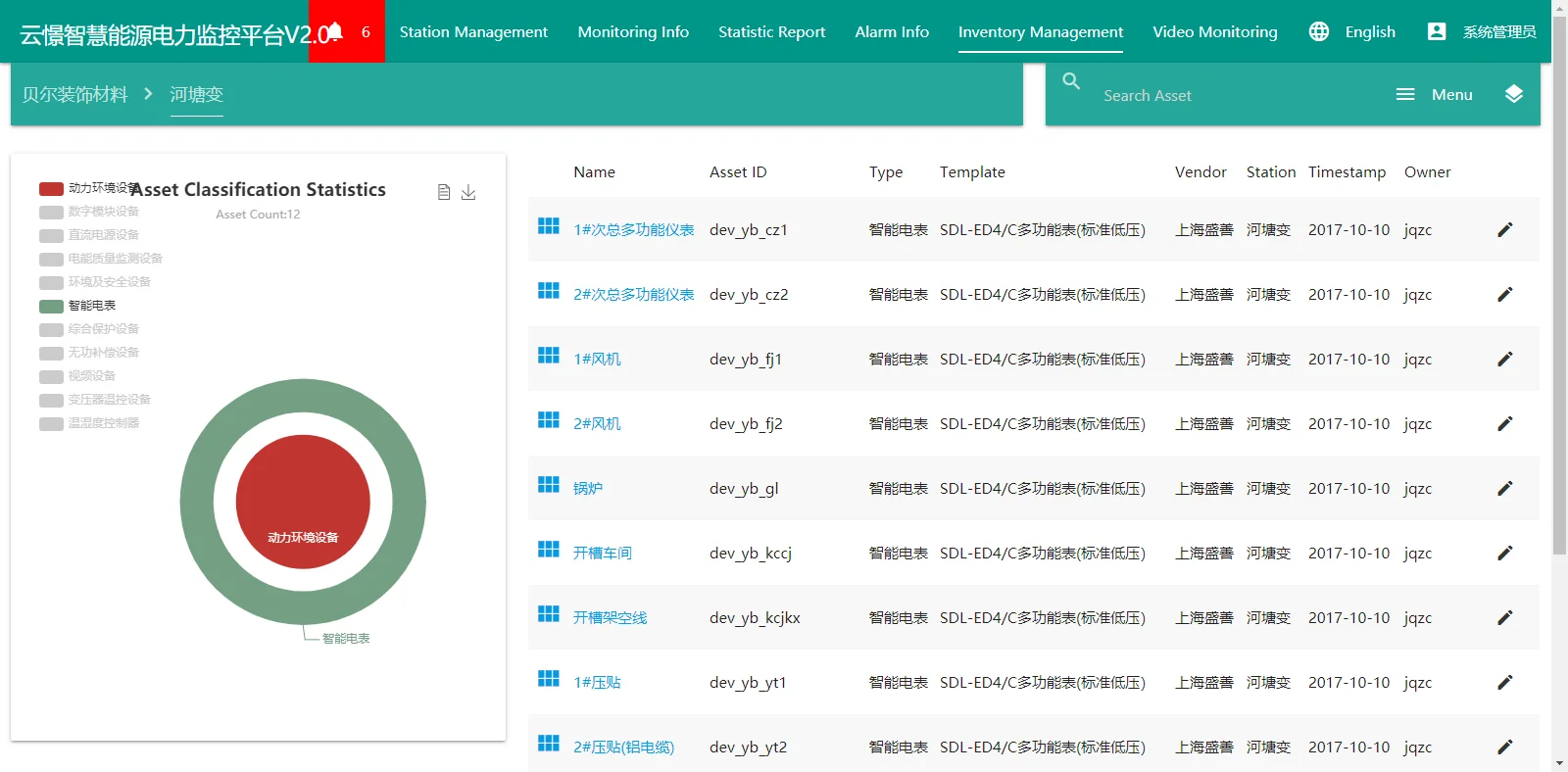 Рисунок 6 - Анализатор качества мощности