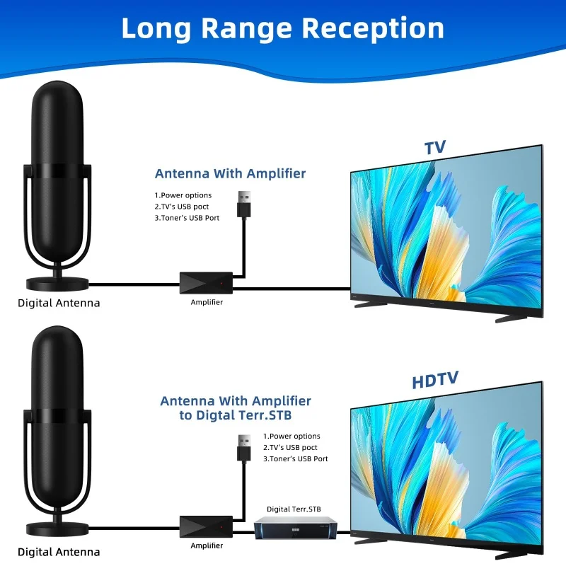 Bingfu Antenna TV Interna Telescopica HDTV Digitale Terrestre con Bingfu Antenna TV Interna Telescopica HDTV Digitale Terrestre con