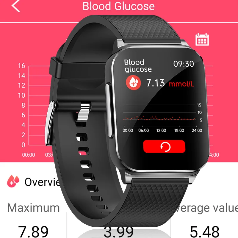 EP03  Ʈ ġ ECG HRV  M з  , Ʈ , ü ƮϽ ƮĿ