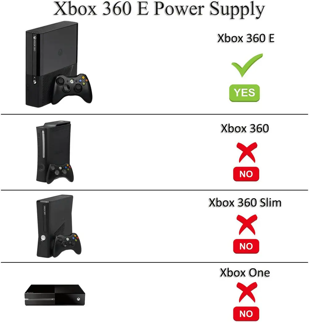 For Xbox360 E Console Replacement Power Supply AC Adapter Brick with Cord Universal 110-240V Charger for Gaming Console