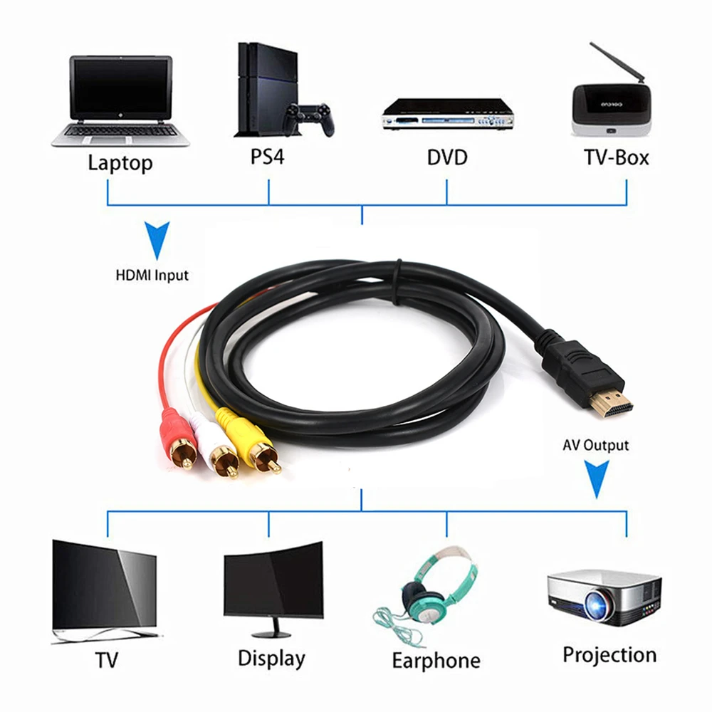 Comprar Cable Convertidor 1080P Hdmi a 3 RCA + VGA - 1,5 M