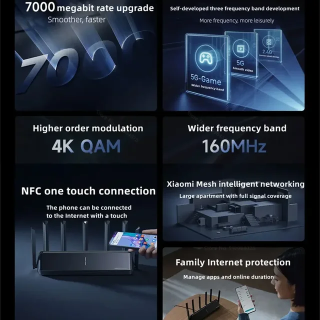 Xiaomi Mi Router BE7000 7000 Tri-Band WiFi Repeater VPN 1GB Mesh USB 3.0 IPTV 4 X 2.5G Ethernet Ports Modem Signal Amplifier 2