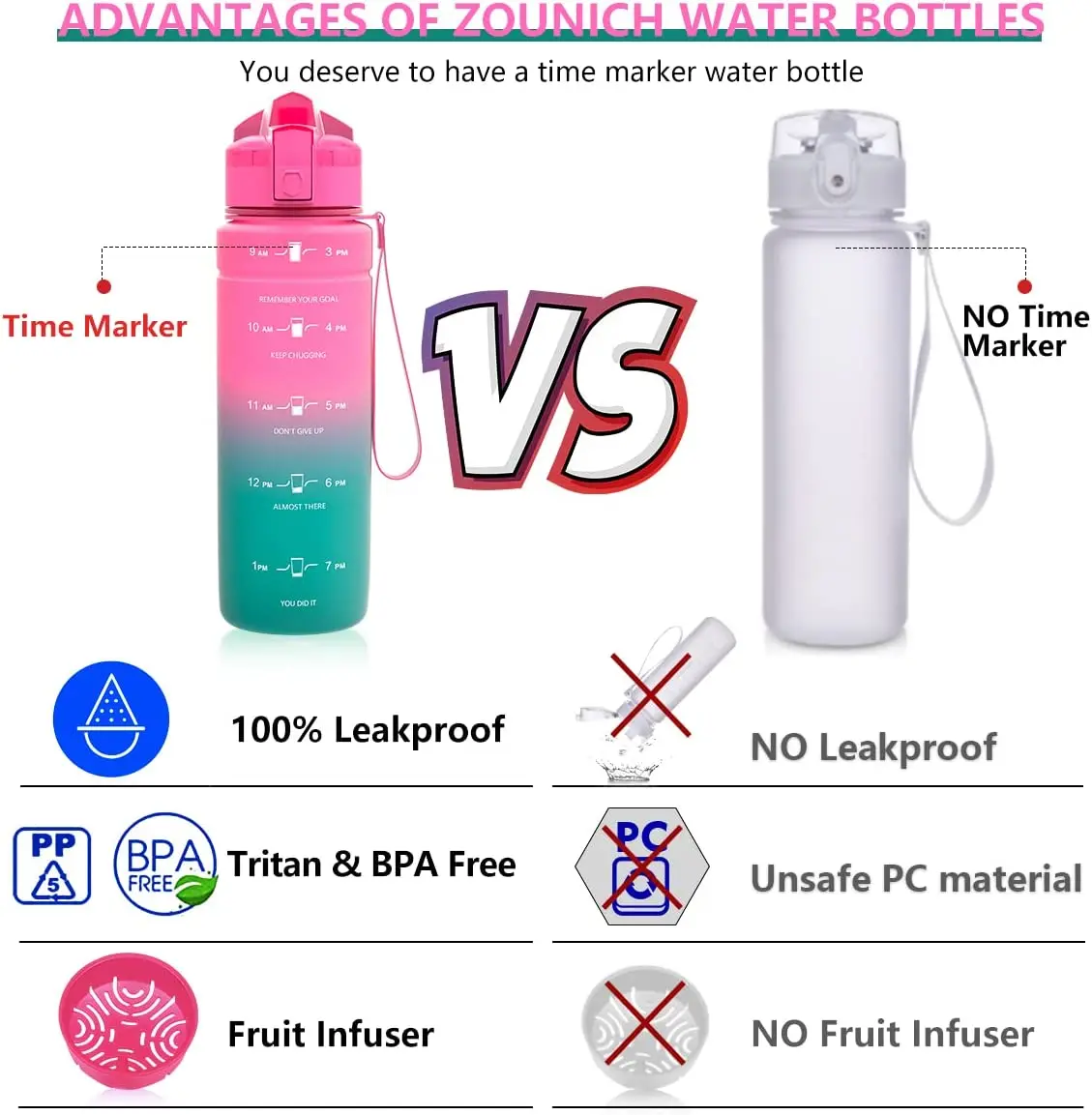 ZOUNICH 1L Motivational Water Bottle BPA Free Tritan Portable Reusable Water Cup For Outdoor Sports Fitness Large Capacity