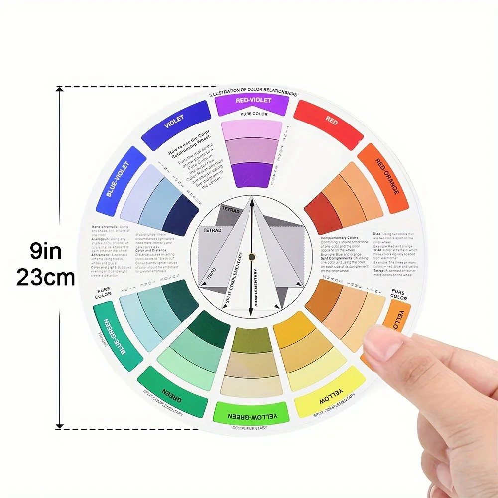 2pcs Color Matching Color Wheel Paint Mixing Learning Guide Art Class Teaching Tool Wheels for Makeup Blending Board Char paint tray color palette watercolor palette