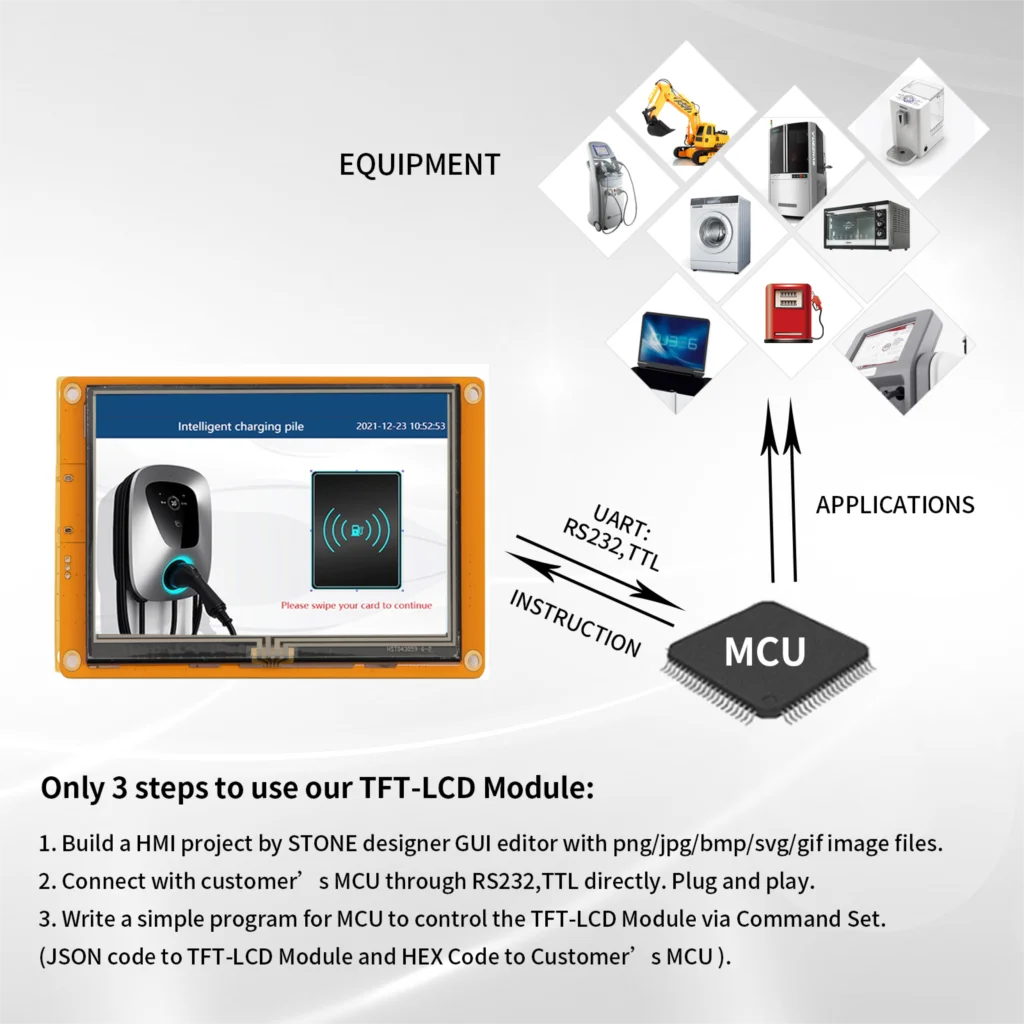 TFT LCD , ġ ũ,  µ, 7 ġ 800*480