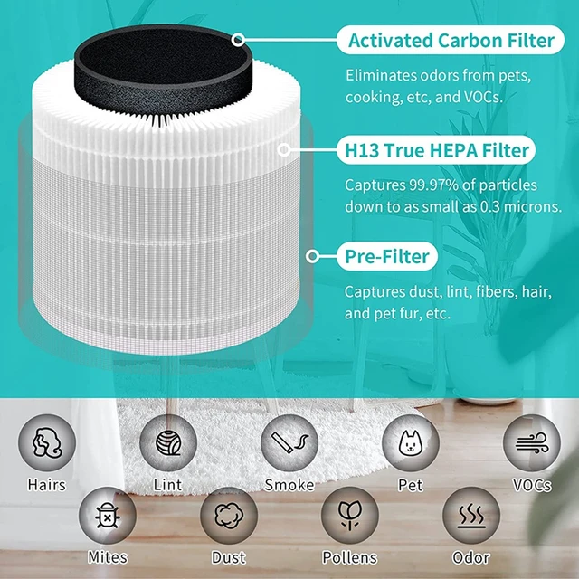 Filtro de repuesto para purificador de aire Levoit Core 400S, pieza Core  400S-RF,H13 HEPA, filtración de 360 °, 5 capas, 3 en 1 - AliExpress