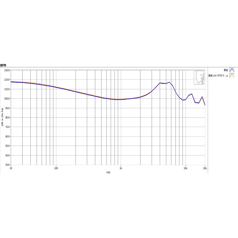 Lodni pár z celosvětový volný doprava laciný plný frekvence rozsah 10mm 32ohm DIY audiophile kvalita sluchátka dynamické ovladač reproduktor