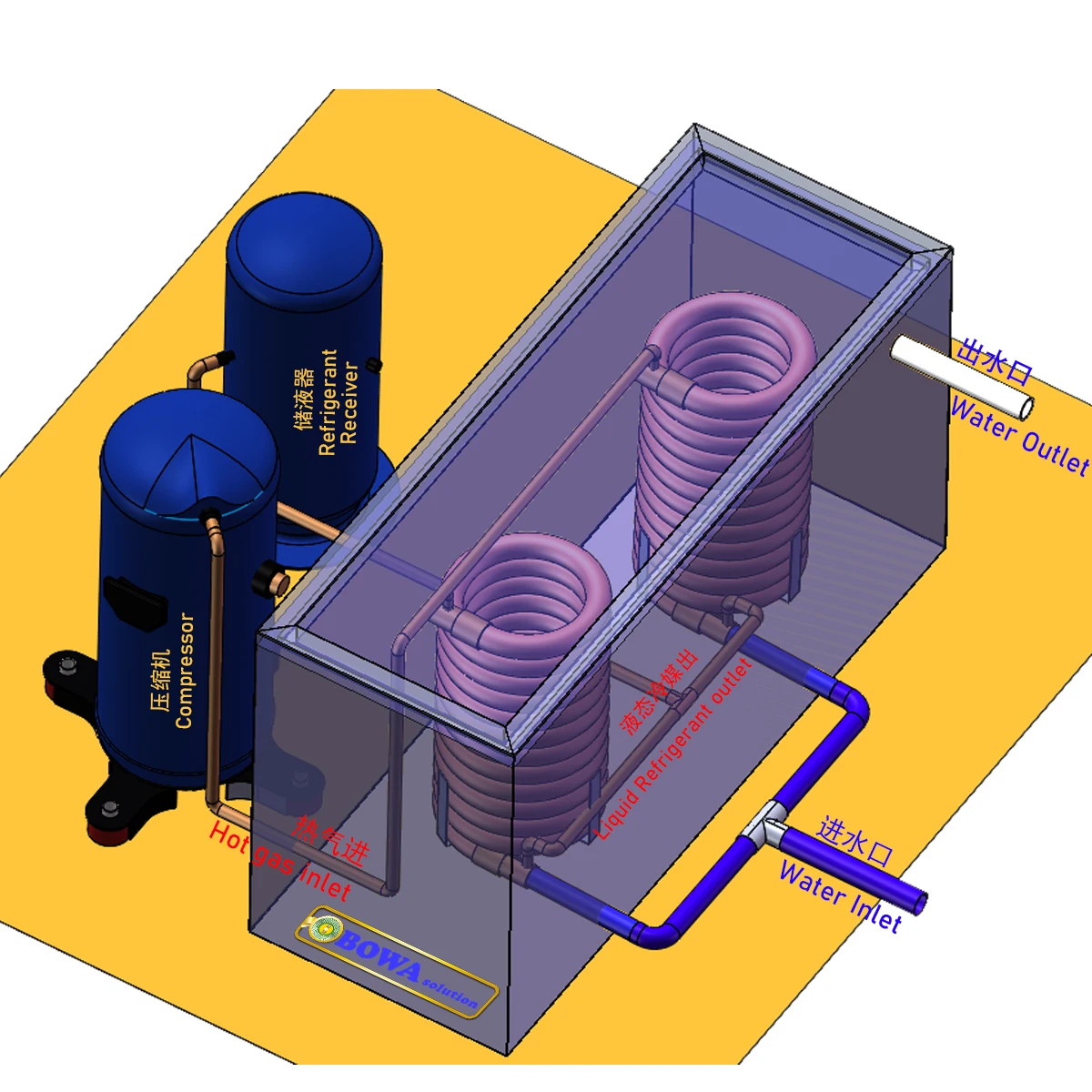 Tujuan Umum Air Didinginkan Kondensor 2HP AC atau Chiller Juga Bekerja  Sebagai Pemanas Air dari 5HP Unit Pompa Panas - AliExpress