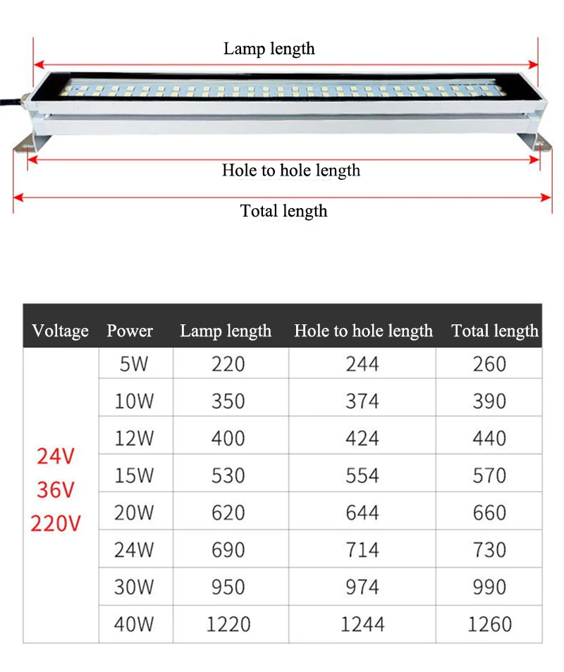 Рисунок 6 - Рабочие фонари для станков
