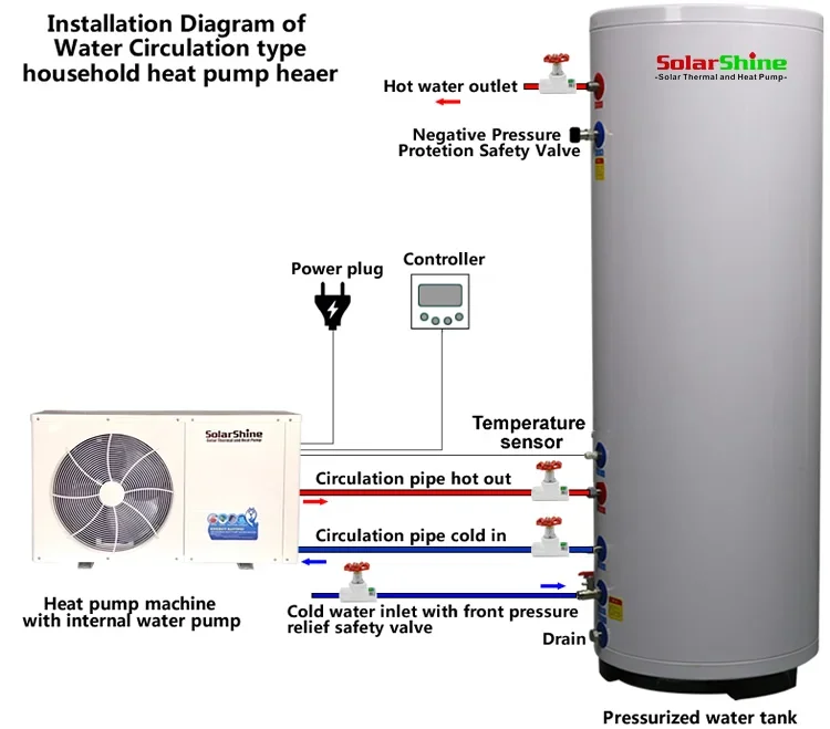 3.5KW, 5KW, 8KW Air To Water Heat Pump Mini Split Heat Pump For Home Hot Water