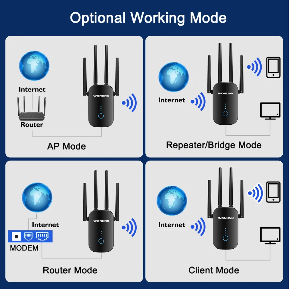 Ripetitore WiFi AC1200 WONLINK Con 4 Antenne E Porta Ethernet, Modalità Ripetitore/AP/Router, Copertura A 360°