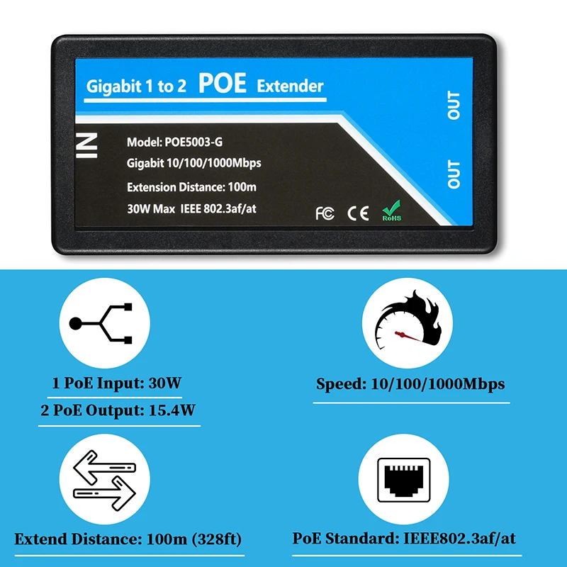 Gigabit PoE++ Injector 60W - IEEE 802.3bt/at/af Compliant Power Over Ethernet Adapter For IP Cameras, Access Points & VoIP Phones