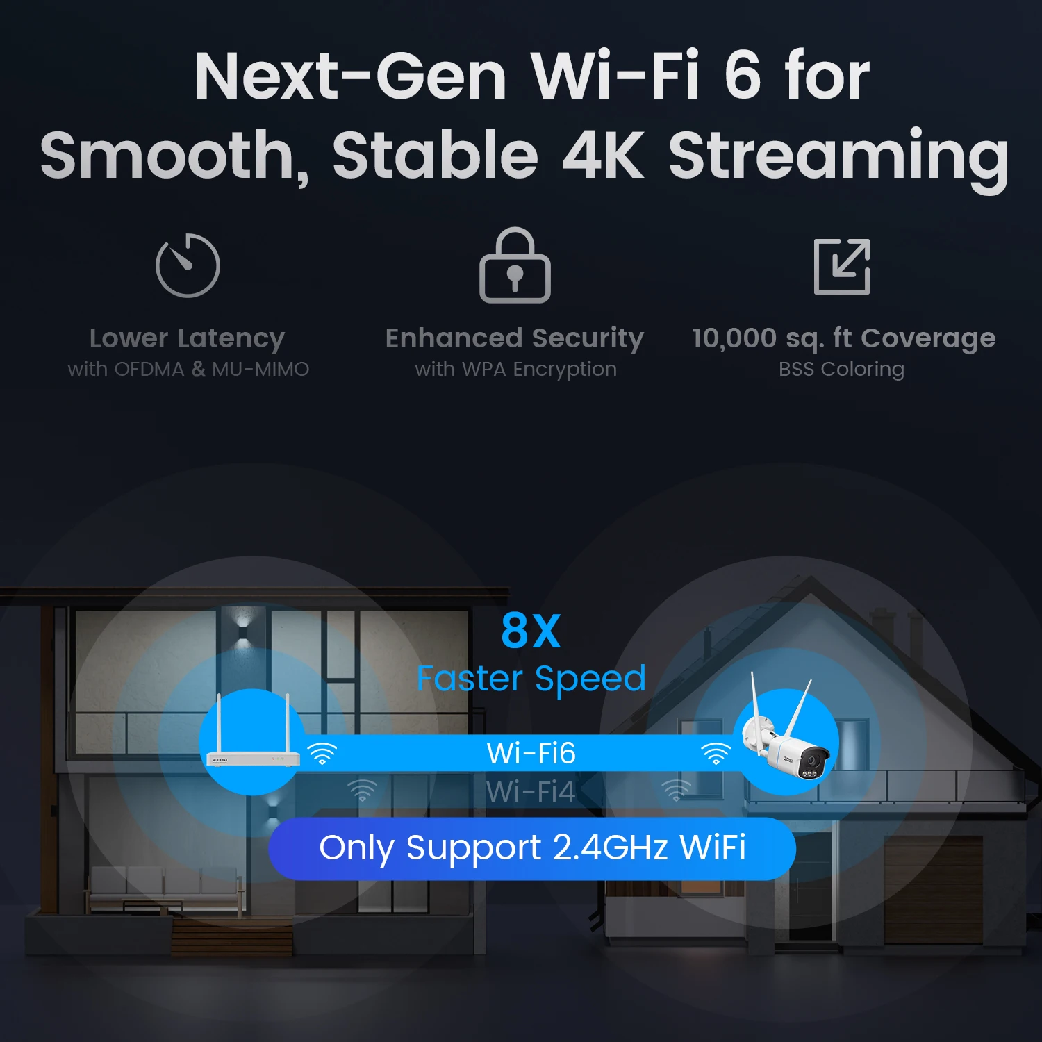 ZOSI 4K WiFi CCTV System 3