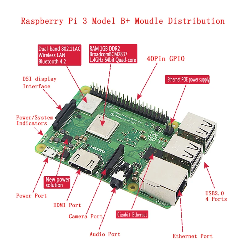   3B  B +  1.4GHz 64 Ʈ  ھ  Cortex-A53 CPU (  )   3  B / 3B +