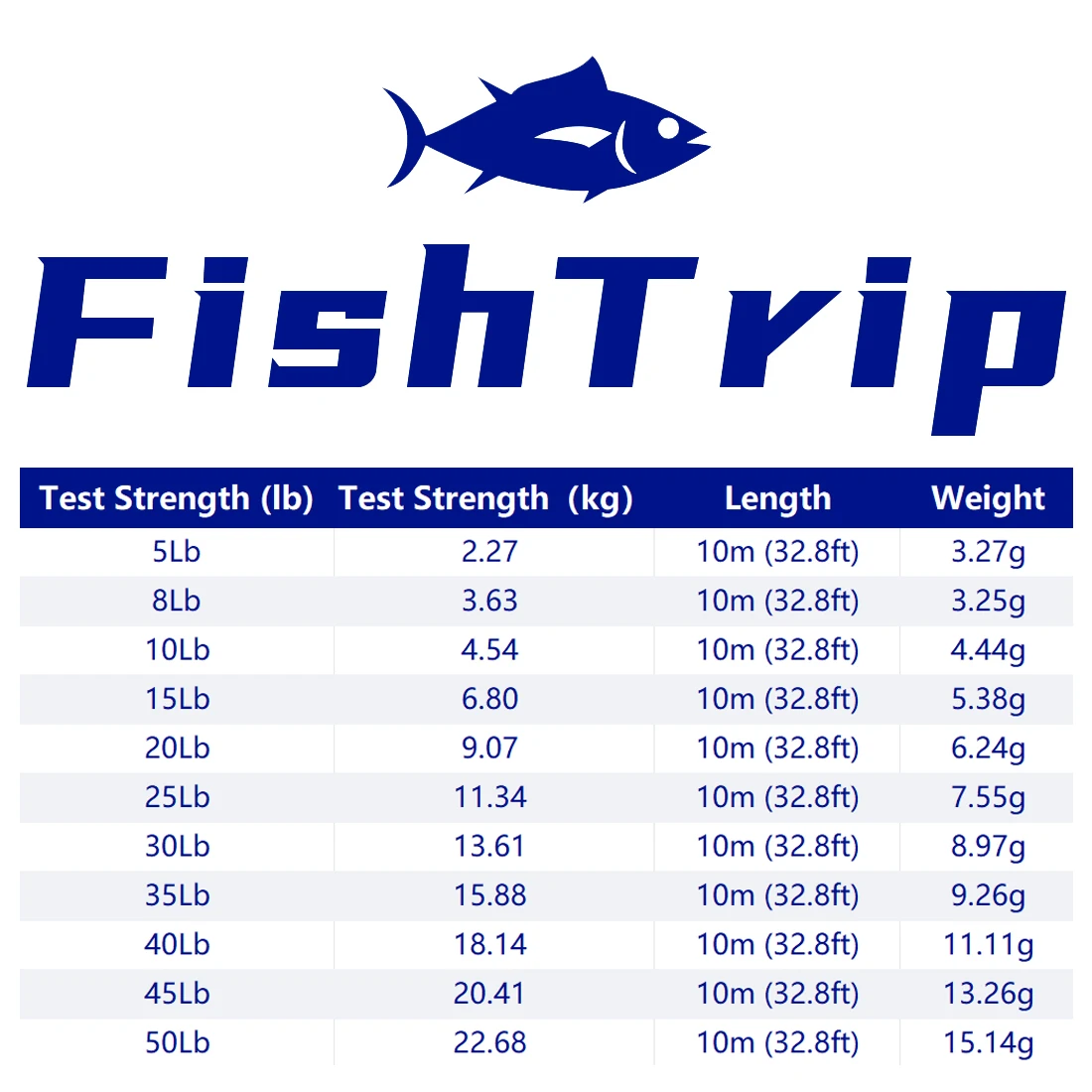 FishTrip 10m Fishing Leaders 5LB~50LB Stainless Steel Wire Fishing Leaders with 20pcs crimp sleeves Without Swivel 2
