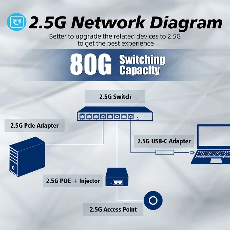 OMAY 5/8 RJ45 포트 2.5Gb 이더넷 스위치, 2.5 GBASE-T 네트워크 스위치, 10 기가비트 업 링크 플러그 앤 플레이 허브, 인터넷 스플리터 팬리스
