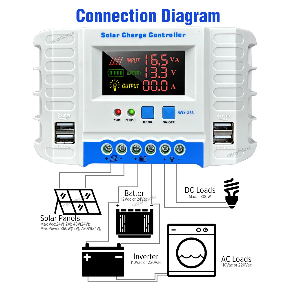 ǰ PWM ¾  г ý  Ʈѷ, 12V 24V PV ͸ ַ, äο HD ÷, 20A, 30A, 40A