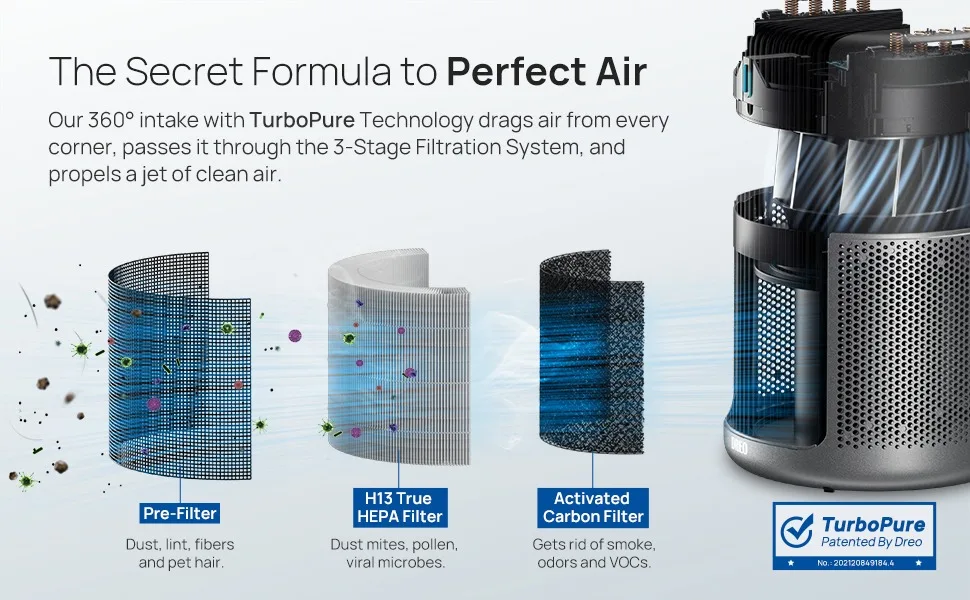 True HEPA Filter for air purifier