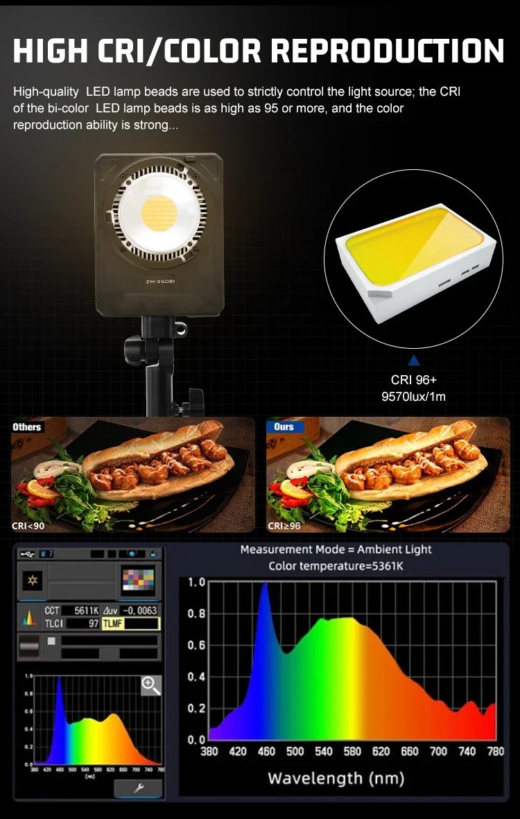 ZSYB ZM-350Bi LED Photography Light Bi-color 2700k-6500k Bowens Mount Fill Light