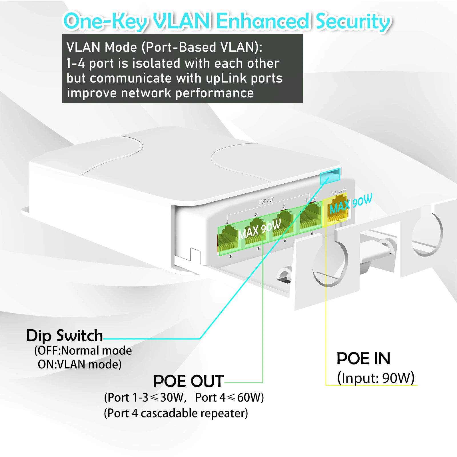 PESENSKA POE ͽٴ ǿ  1000Mbps Ȯ  1 In 4  48V Ʈũ ġ  IEEE 802.3at/af