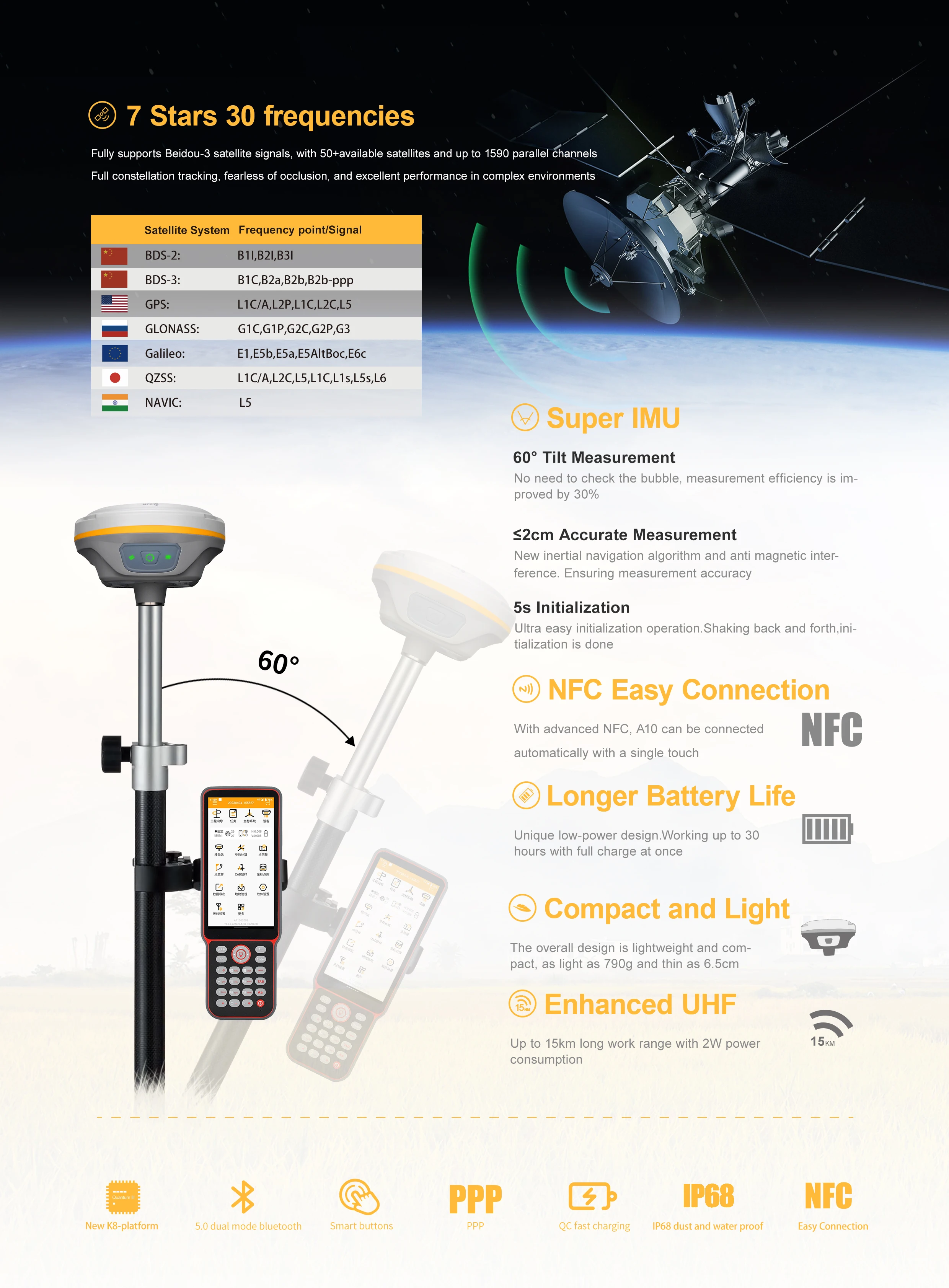 GPS Land Measuring Instrument SINO A10plus IMU RTK GPS Measurement Device Language Selectable Super Built-in Radio with IMU And NFC Functions gps land measuring instrument