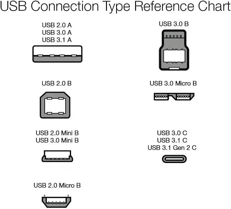 Форм фактор usb. Форм фактор usb. Размеры разъема type c. Разъем зарядки type-c микро usb. Usb type-c гнездо габариты.