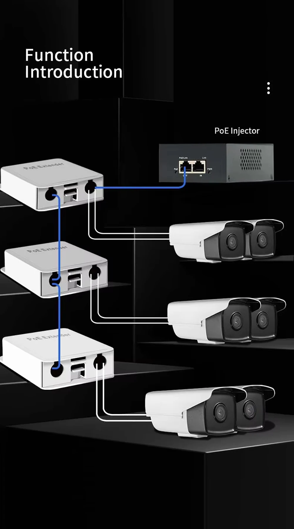 4 Port Waterproof POE Repeater 10/100Mbps Outdoor Network POE Extender IP55 VLAN 44-57V 30W IEEE802.3af for POE System Camera 5
