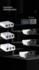 4 Port Waterproof POE Repeater 10/100Mbps Outdoor Network POE Extender IP55 VLAN 44-57V 30W IEEE802.3af for POE System Camera 5