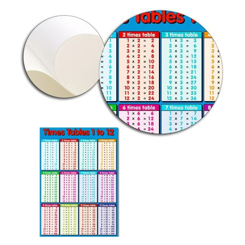 Multiplication Tables Formula Children Learning Mathematics Enlightenment Hanging Wall Sticker Removable Flip Chart