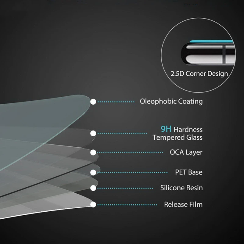 Protector de pantalla 6 en 1 para Xiaomi POCO C65, cristal templado, cubierta completa, película de cámara