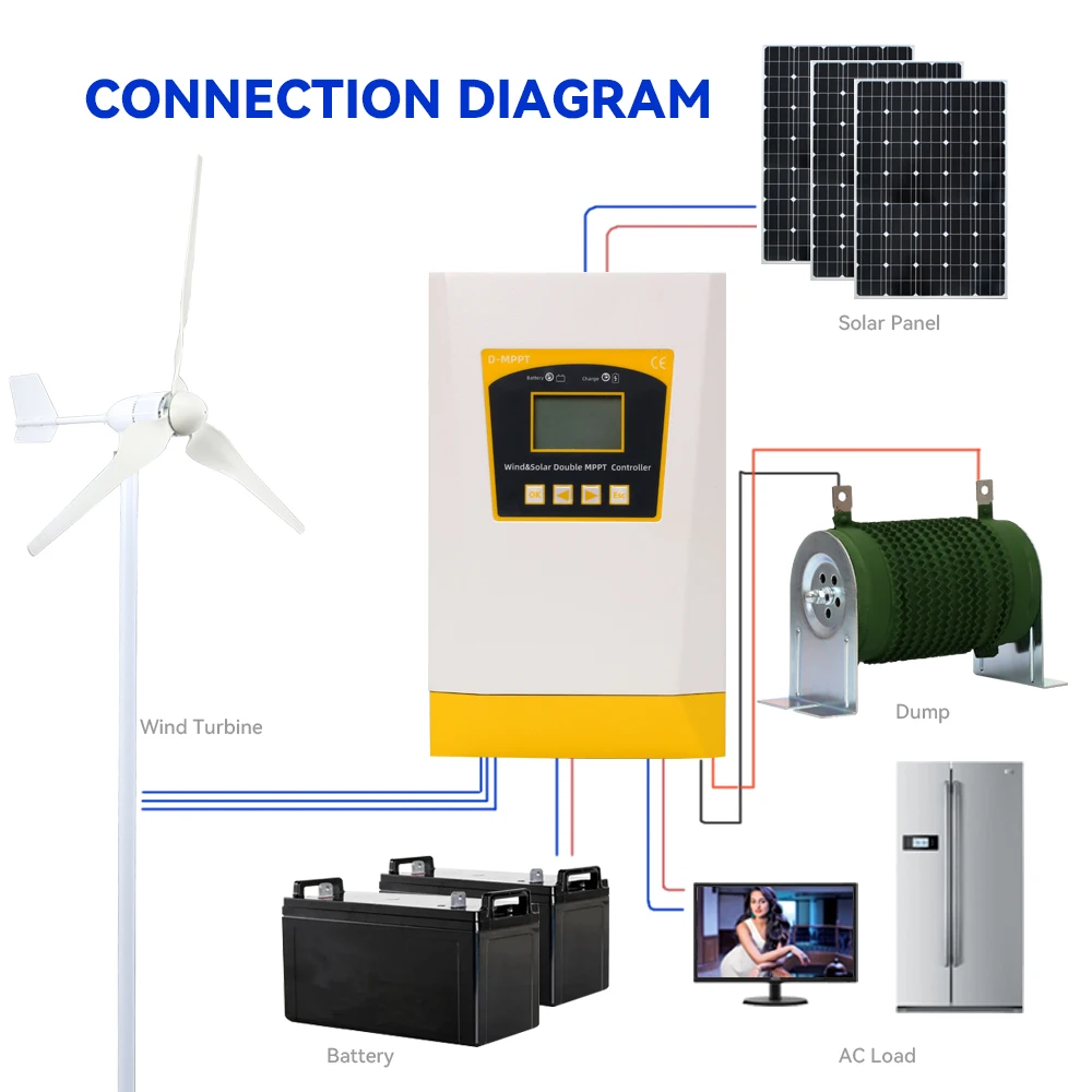 Double MPPT Charge Controller Solar & Wind Hybrid System 6000w 12v 24v ...