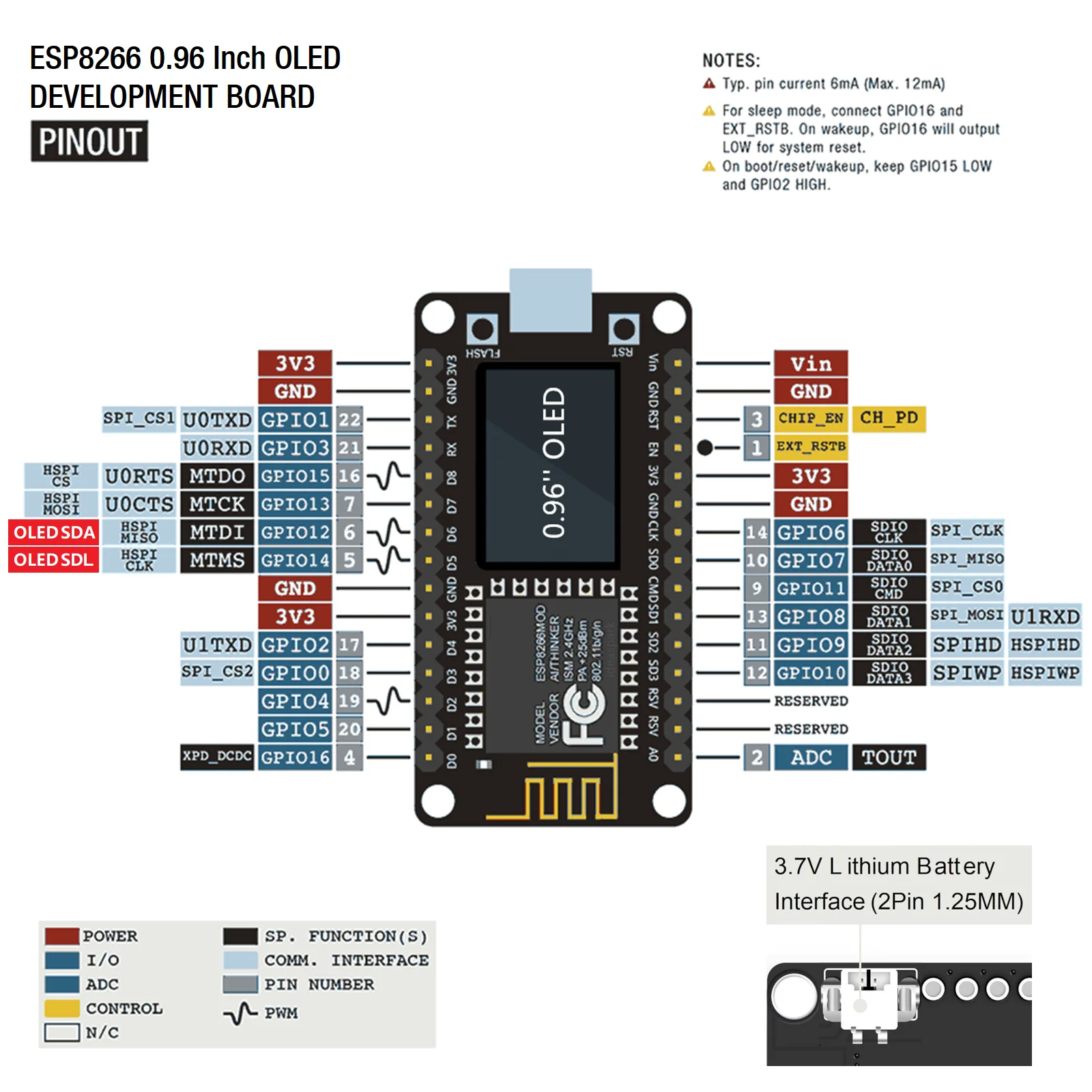 รูปสินค้า บอร์ดพัฒนา ESP8266 NodeMCU พร้อมจอ OLED 0.96 นิ้ว
