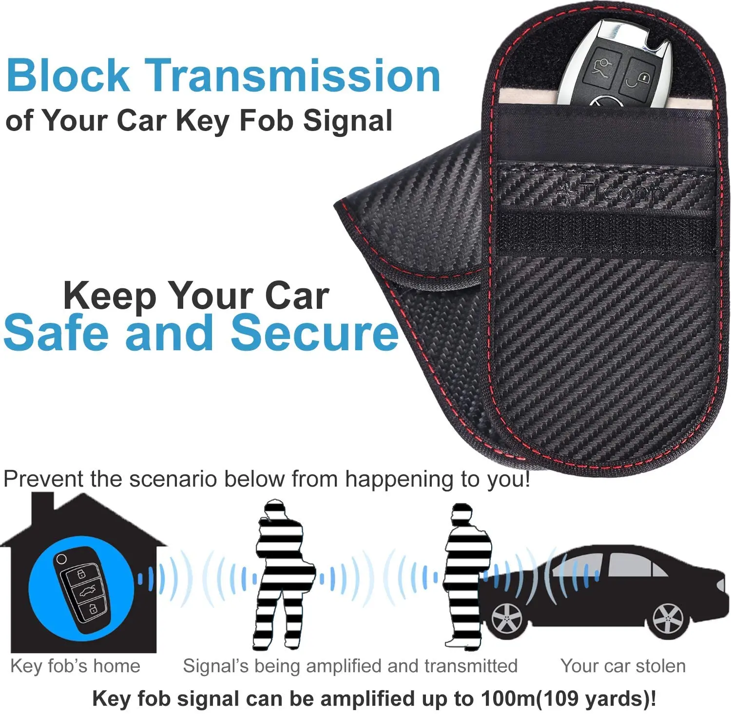 Faraday Bag For Key Fob , Ticonn Faraday Cage Protector - Car Rfid Signal Blocking, Anti-Theft Pouch, Anti-Hacking Case Blocker