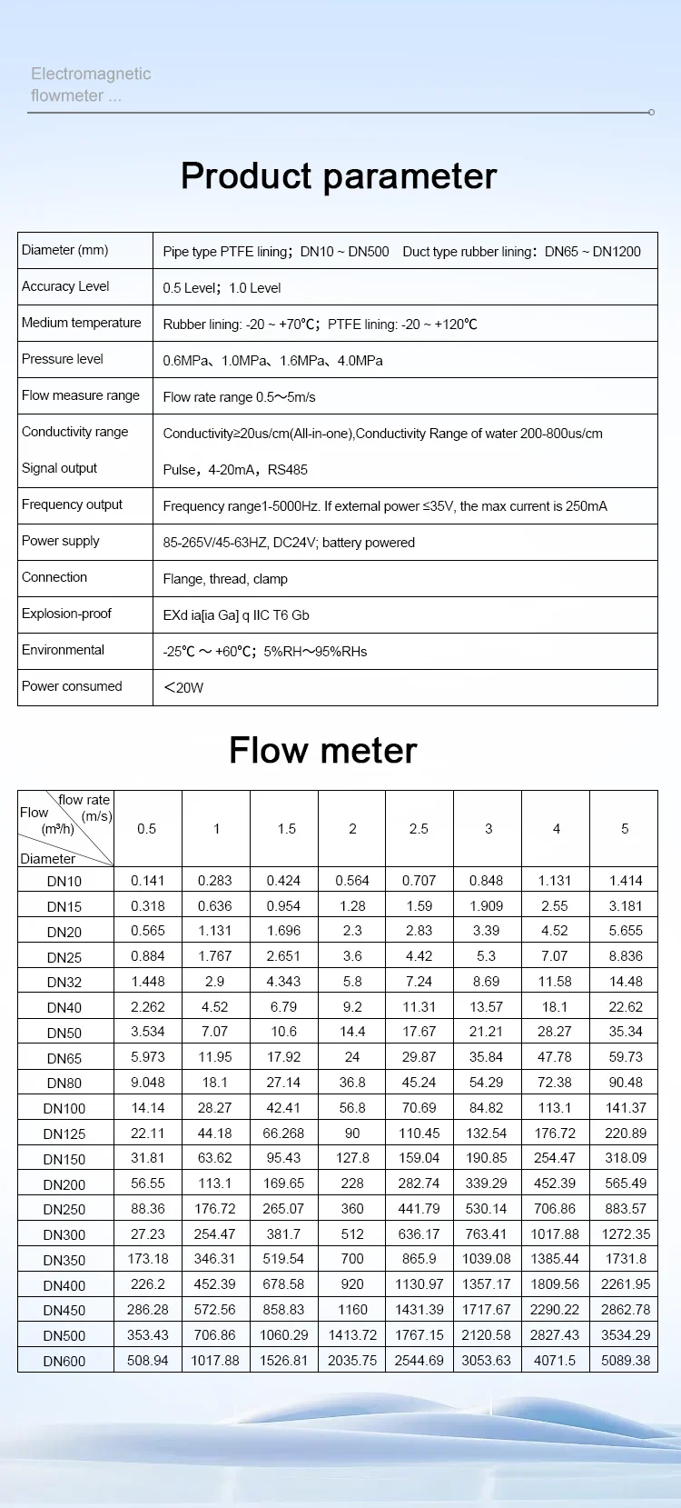 Wastewater Seawater Acid High accuracy Milk Magnetic Flowmeter Digital Water Ele