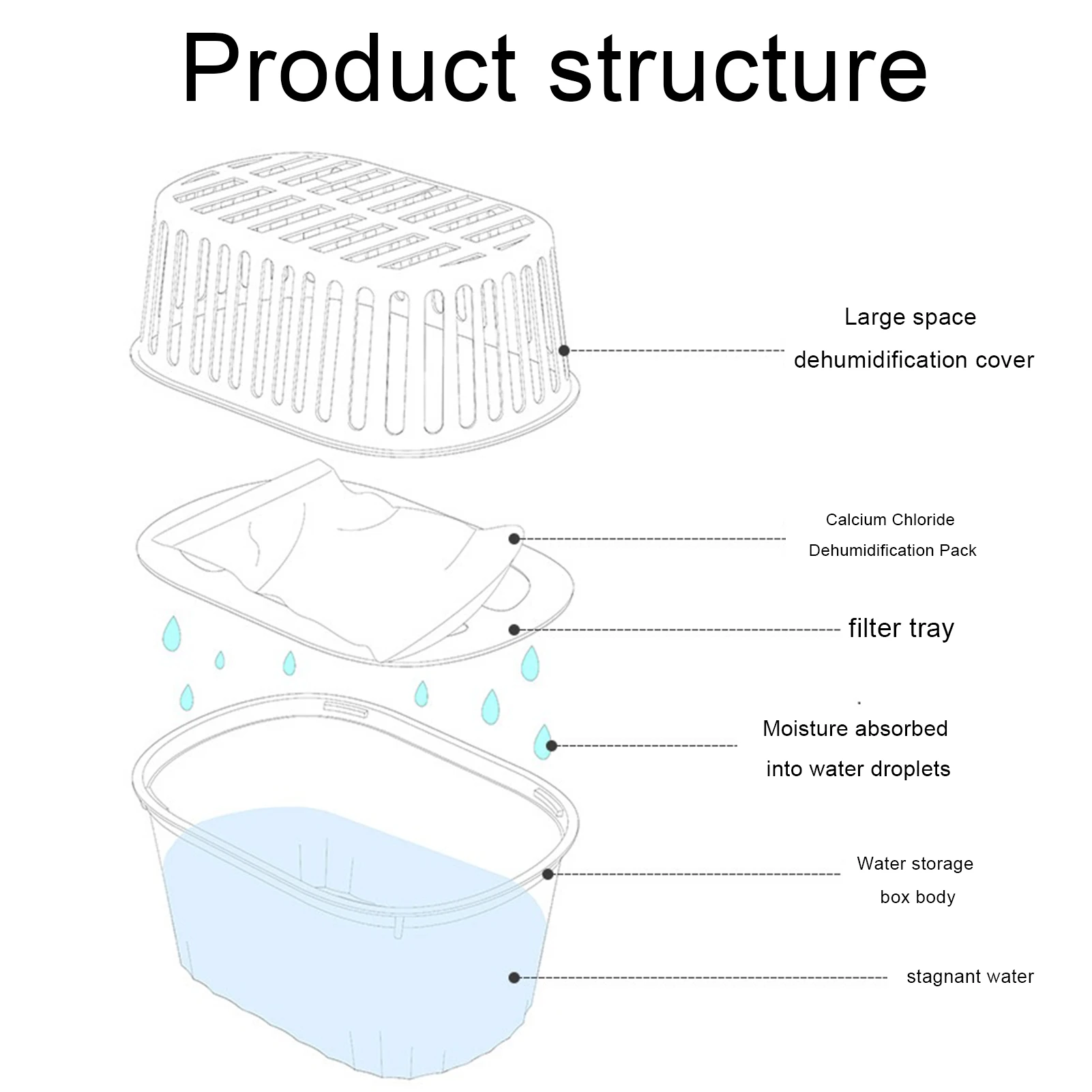 Moisture Absorber Bag Moisture Absorbing Bag Clothes Dehumidifier Air Dehumidifier Moisture Absorber Dehumidifying Pack Moisture Absorption Drying Agent Cabinet Dehumidifier Indoor Wardrobe Anti-mould Absorbers Hygroscopic Box