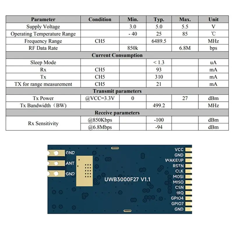 클래식 스타일 UWB3000F27 Decawave' S DW3000 UWB 추적 모듈 2개, 실내 위치 지정 방향 측정 모듈 500Mw Ac