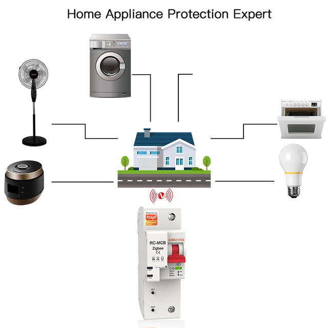 Interrupteur connecté RC-250.bt, Compatible Alexa / Google Home